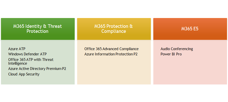 Microsoft 365 E3 Newly Published Security Add-ons 